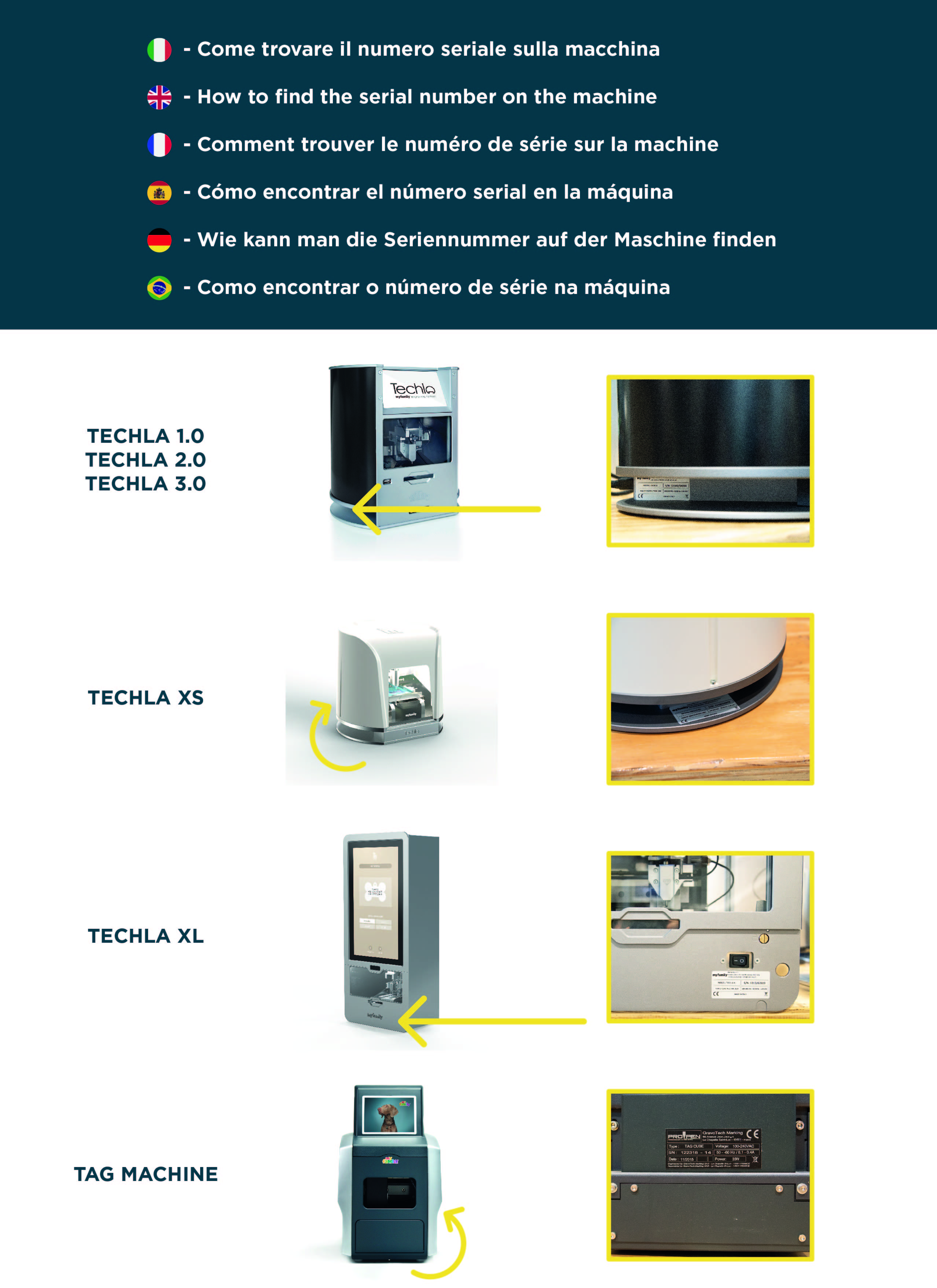 How to find the serial number on the machine.jpg